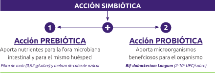 ACCIÓN SIMBIÓTICA